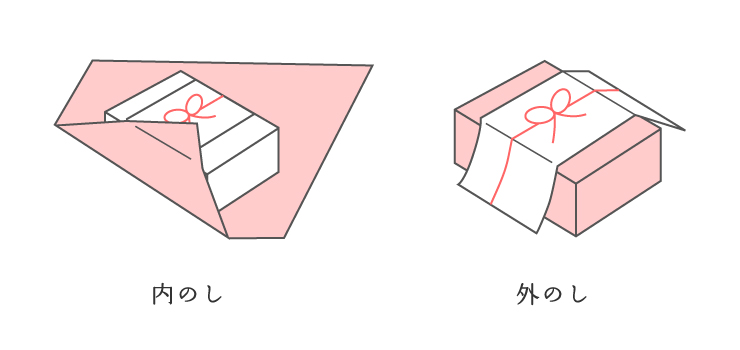 熨斗紙のかけ方について